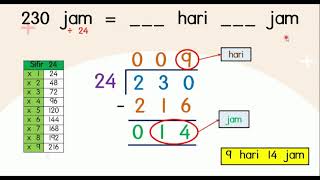 MATEMATIK TAHUN 4 - Tukar Unit Masa (Jam & Hari) MATEMATIK TAHUN 4 - Tukar Unit Masa (Jam & Hari)