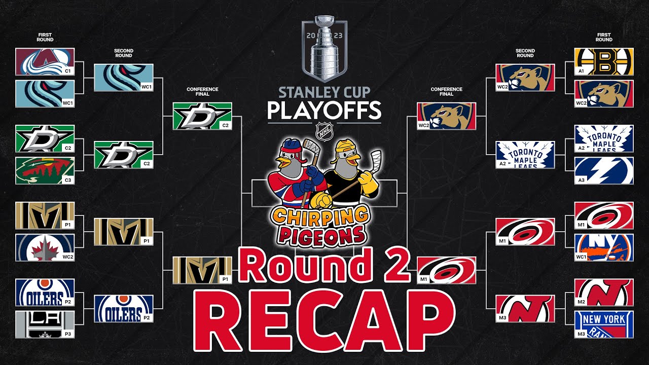 2023 NHL Stanley Cup Playoffs Round 2 Recap