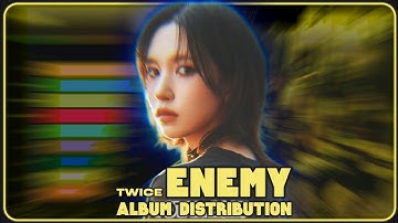 TWICE トゥワイス ~ ENEMY | Album Distribution (All Songs Line Distribution)