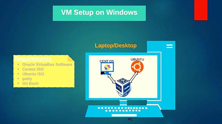 Virtual Machine Creation on Windows Based Desktop/Laptop | Devops Basic Part-2 | Techie Ansh