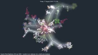 Apache ShardingSphere - transform any database into a distributed database | #GourceVisualizations