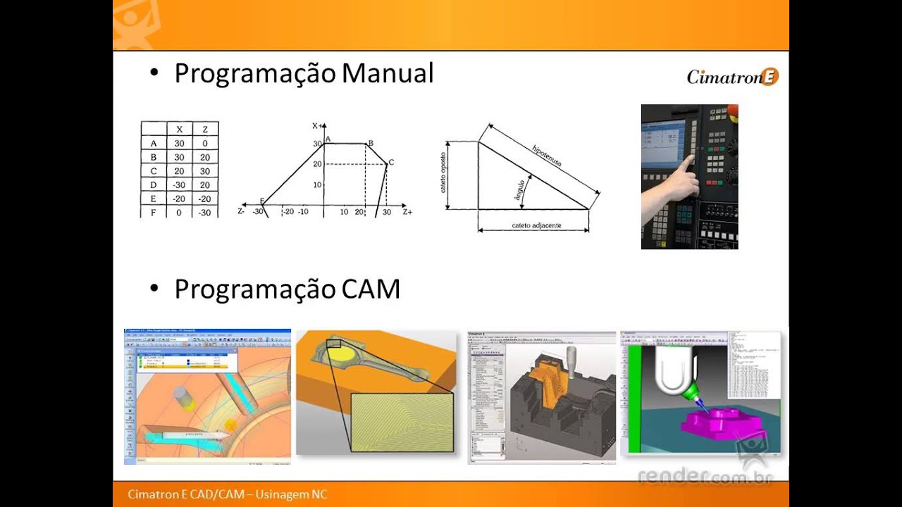 CimatronE CADCAM Fundamentos - Aula 2