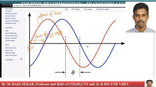 FOURIER DECOMPOSITION or TRANSFORM LEC# 435