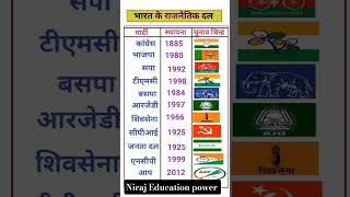 😱All Exam के लिए important question है जैसे #upsc #ssc #cgl_chsl #upsi #ias #railway #banking #viral