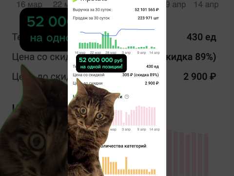 52 000 000 руб на одной позиции, такое возможно?? Ссылка в описание) #ozon #wb #бизнес #маркетплейс