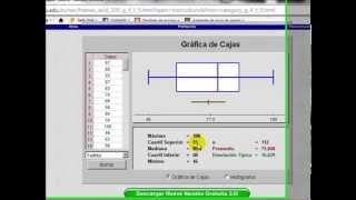 Diagrama de caja con uso de TIC