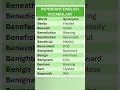 12 Powerful English Vocabulary Words & Synonyms | Improve Your English Fast!