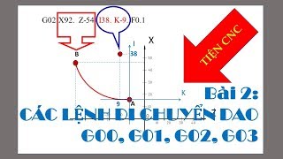 Lập trình tiện CNC - Bài 2: Các lệnh di chuyển dao