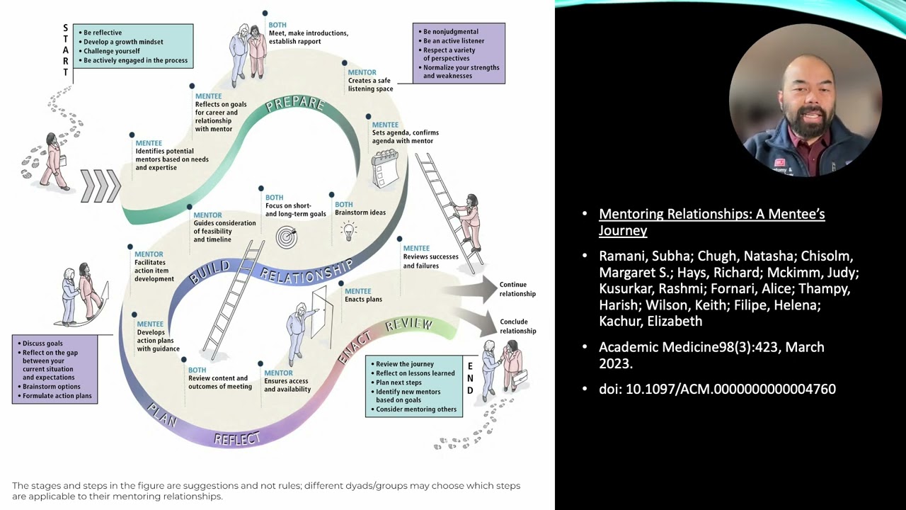 MedWork Mentor Training- Supporting Your Mentee
