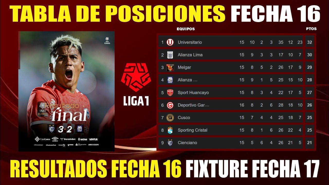 Tabla de Posiciones Liga 1 PERÚ Apertura 2025 HOY ⚽FINALIZADA Fecha ...