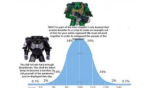 The Space Marine IQ Bell Curve
