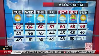 March 26, 2024 San Francisco Bay Area weather forecast