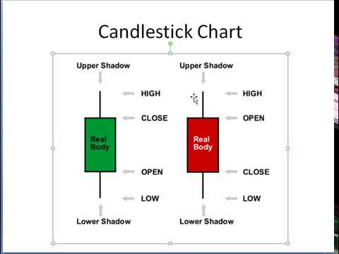 Pakistan Stock Exchange Chart