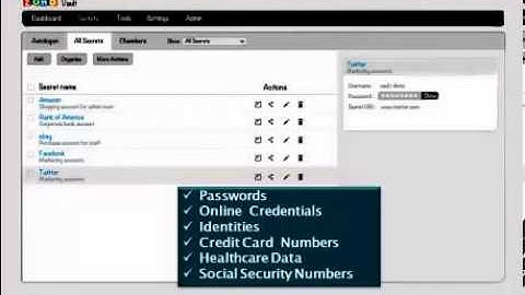 Zoho Vault - Online Password Manager - Introduction