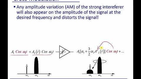 Module 22: Receiver Nonlinearity