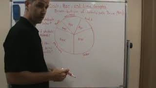 Applied Math   Sec  6 1 Pie Chart Example