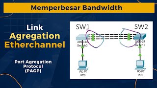 Link Agregation dg Etherchannel di Cisco untuk memperbesar Bandwidth
