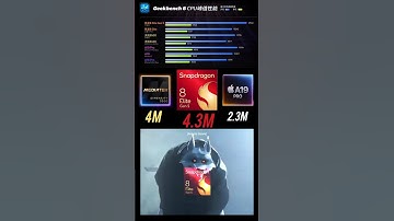 Snapdragon 8 Elite Gen 5 vs Dimensity 9500 vs A19 Pro Shocking Benchmark Scores #shorts #ytshorts