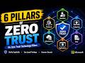 2) 6 pillars of Zero Trust (Hindi) SC-100 (Hindi)