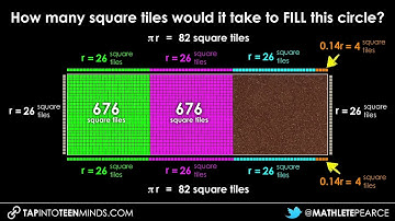 Tile Circle Sequel [Act 2] - Use Area of a Rectangle to Find the Area of a Circle Visually