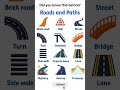 12 Types of Roads You Never Noticed Before!” #youtubeshorts #knowledge #roadmap2025 #names