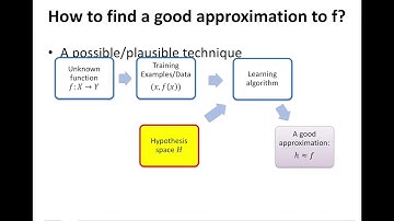 Supervised Learning Hypothesis Spaces