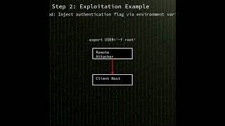 telnetd: GNU Inetutils telnetd authentication bypass leads to root shell (CVE-2026-24061)