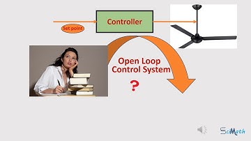 Open Loop Control System Animated