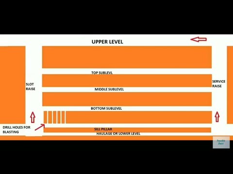 Sublevel Stoping Mining Method