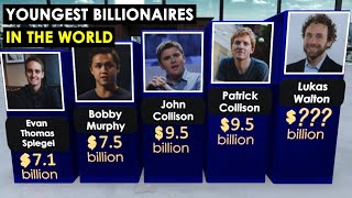 Youngest Billionaires In The World