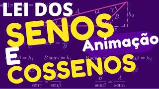 Lei dos Senos e Cossenos   Animação da Lei dos Senos e Cossenos