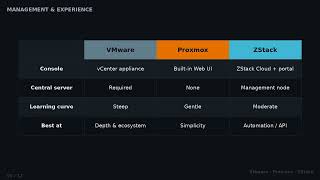 VMware vs Proxmox vs ZStack: The Honest 2026 Comparison (After Broadcom)