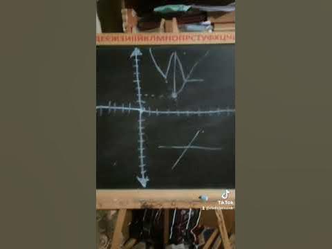система кординат две прямые - YouTube