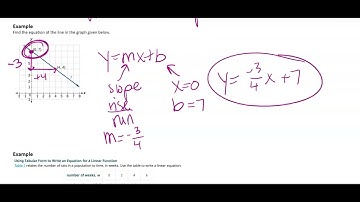 MATH 1314 - Apply the Slope-Intercept Form of a Line