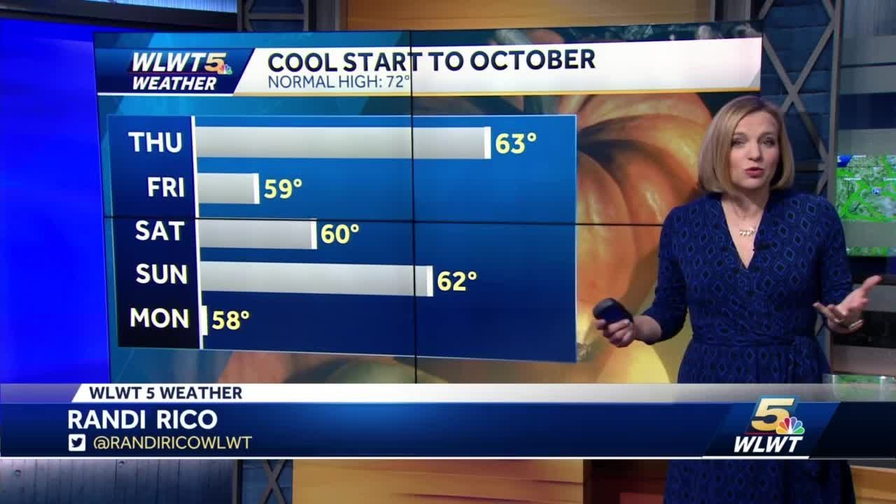 Cooler Into the Weekend - YouTube