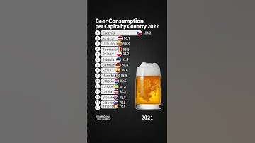 Beer Consumption By Country Per Capita