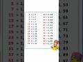 🔥Don’t Miss This! Prime Numbers Activity