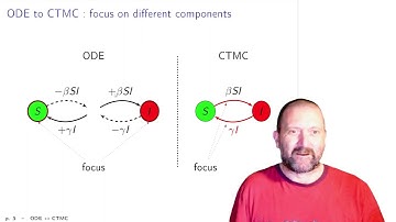 Vignette 21 - Continuous time Markov chains
