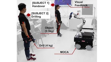 Towards Ergonomic Control of Collaborative Effort in Multi-human Mobile-robot Teams