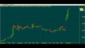 TRADING CHART CODE : 3*822 BEST TECHNICAL ANALYSIS AMIBROKER AFL FORMULA