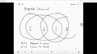 Mobile Networks - Hidden and Exposed Terminal