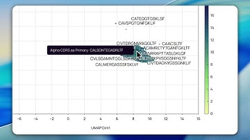 Single-Cell Multi-Omics Analysis | UMAP, Clustering & Gene Expression in Platforma