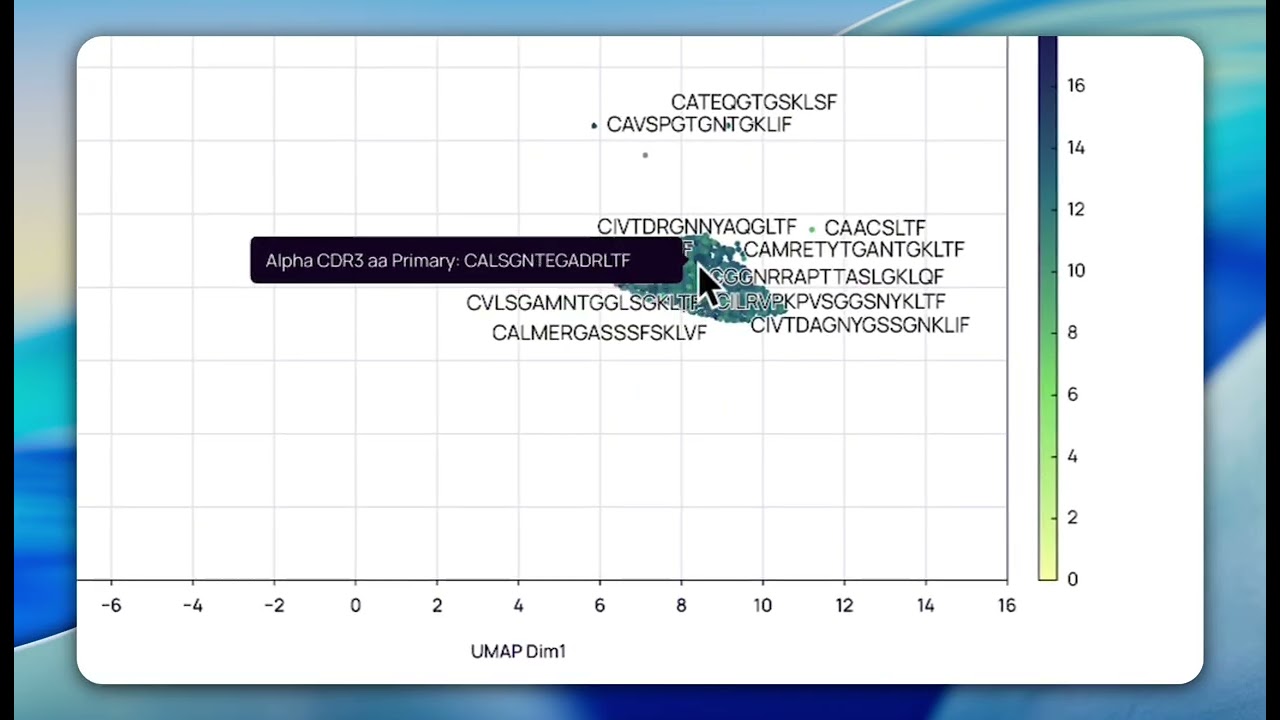 Single-Cell Multi-Omics Analysis | UMAP, Clustering & Gene Expression in Platforma