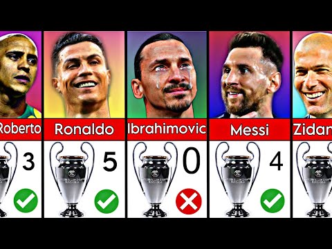 most champions league winner