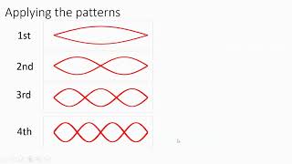 Standing Waves Harmonics