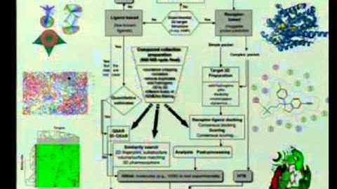 Workshop on Deconstructing Design   presentation by Mr Javed Iqbal frm DRILS, Hyderabad