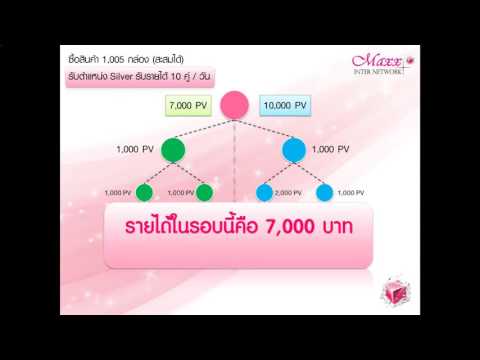 หางานออกแบบ