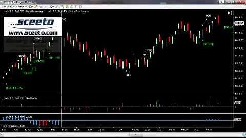 Ninja Trader Chart Setup 3rd oct 2012 Daily Report S&P 500