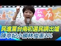 台南市長初選
