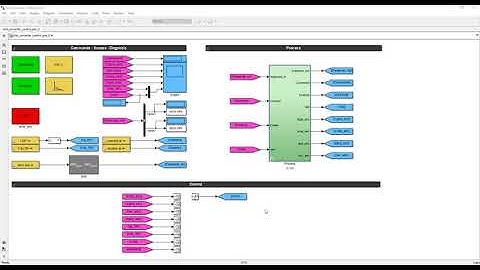 Three-phase grid converter control: video 2 Exercise 1